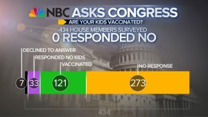 NBC asks congress